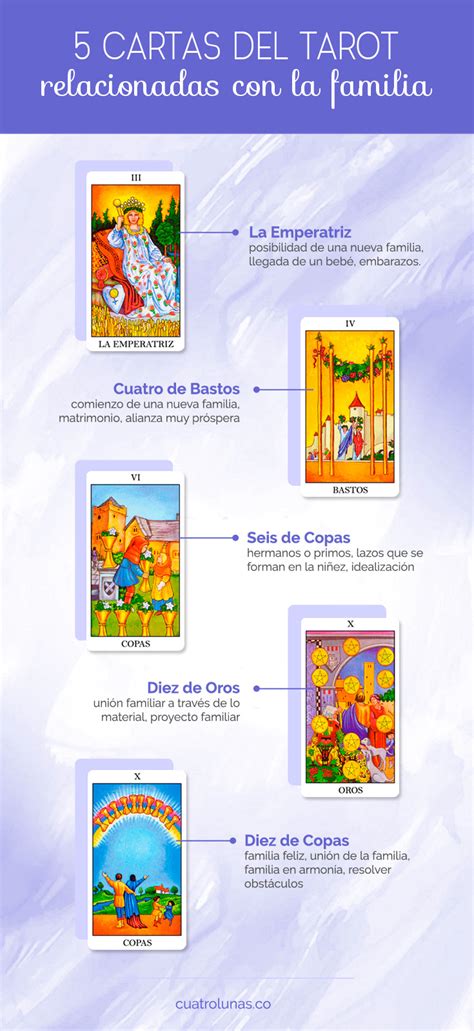 Tarot de la Familia